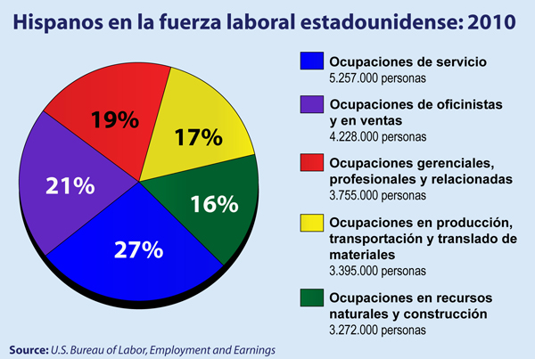 Hispanos_graph1